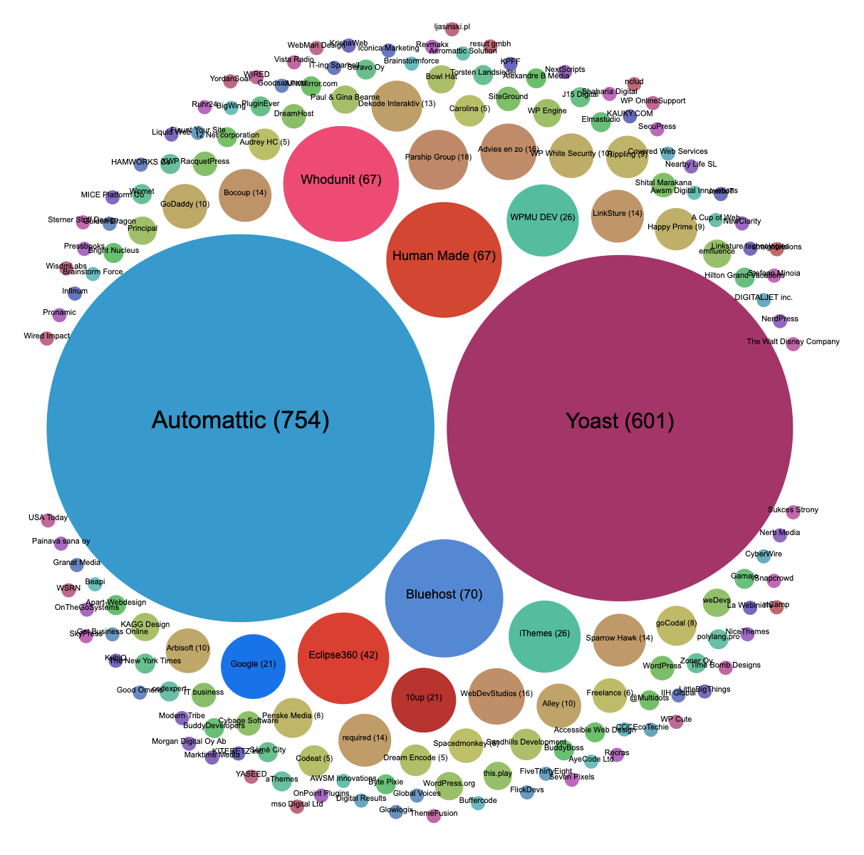 WP-54-stats-employer-contributions