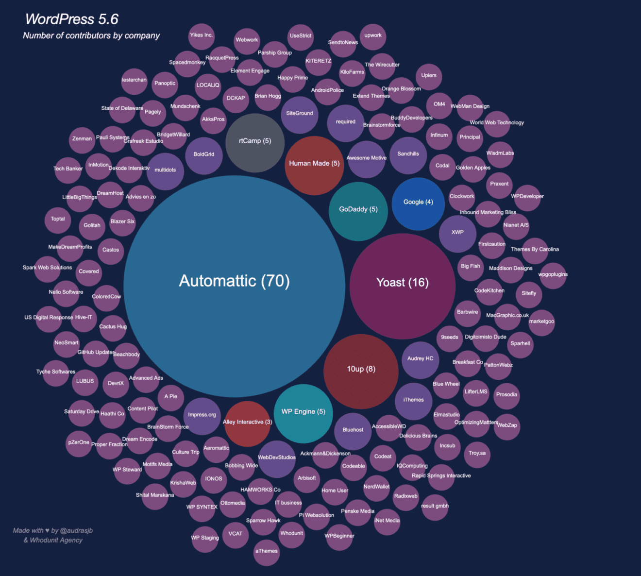 wp-56-company-contributors-1536x1380