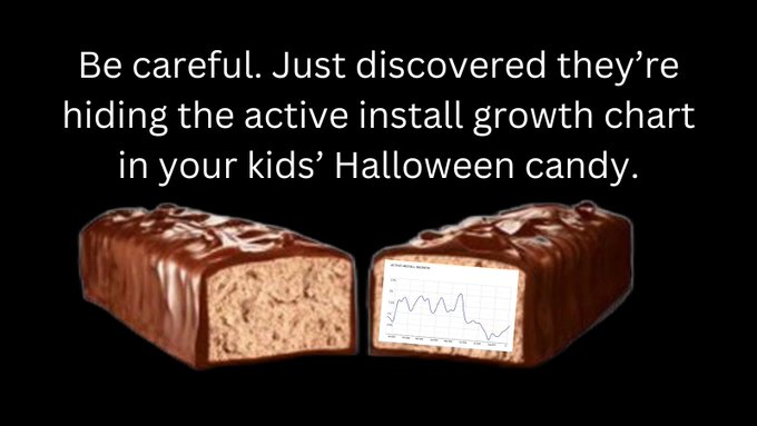 A picture of two candy bars and one has an active install growth chart into it, with the text "Be care. Just discovered they're hiding the active install growth chart in your kids' Halloween candy" about it.